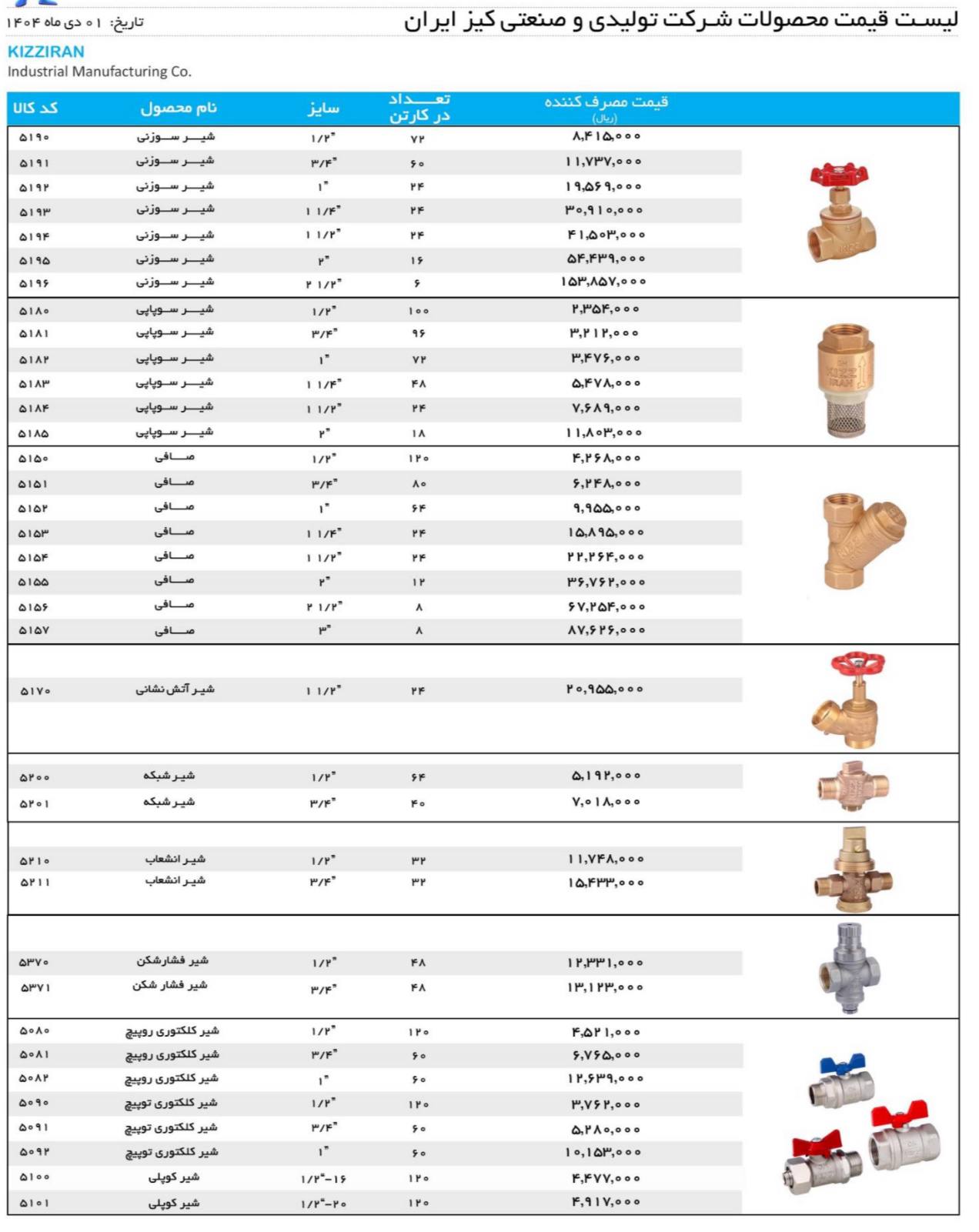لیست جدید قیمت کیزایران