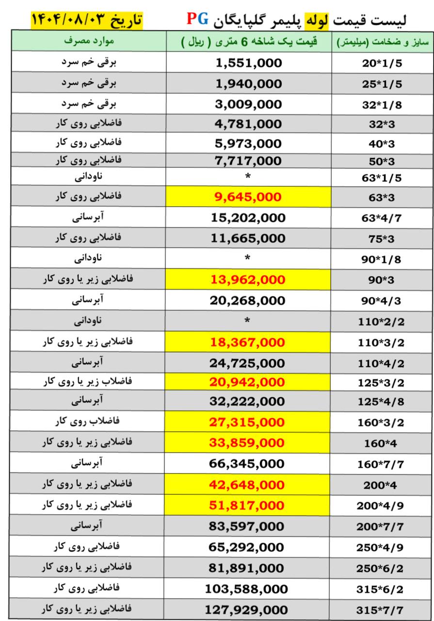 لیست قیمت پلیمر گلپایگان PG