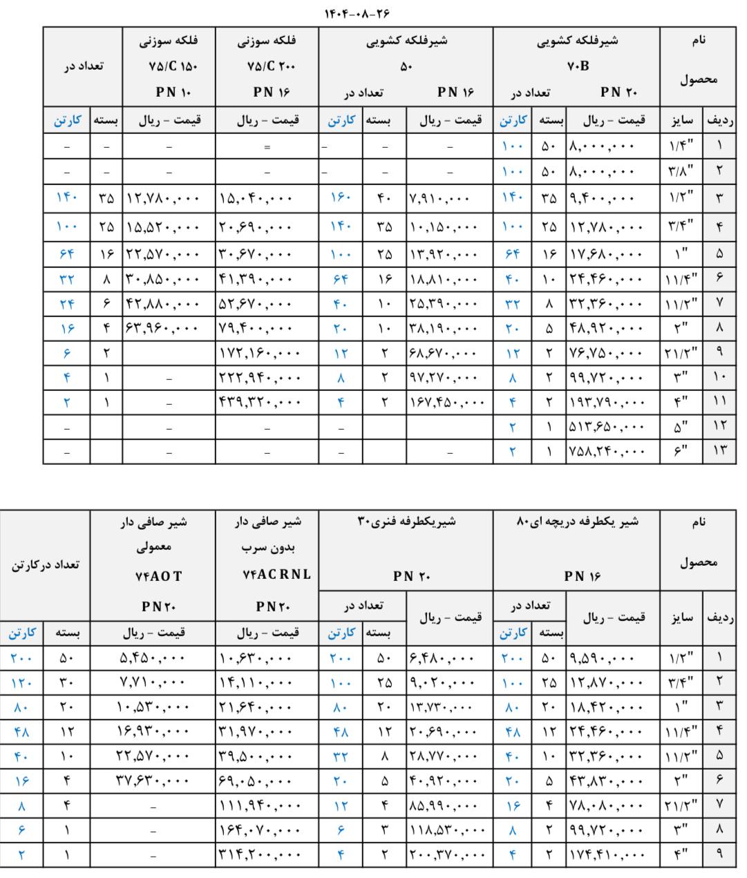 قیمت جدید شیرفلکه سیم ایتالیا