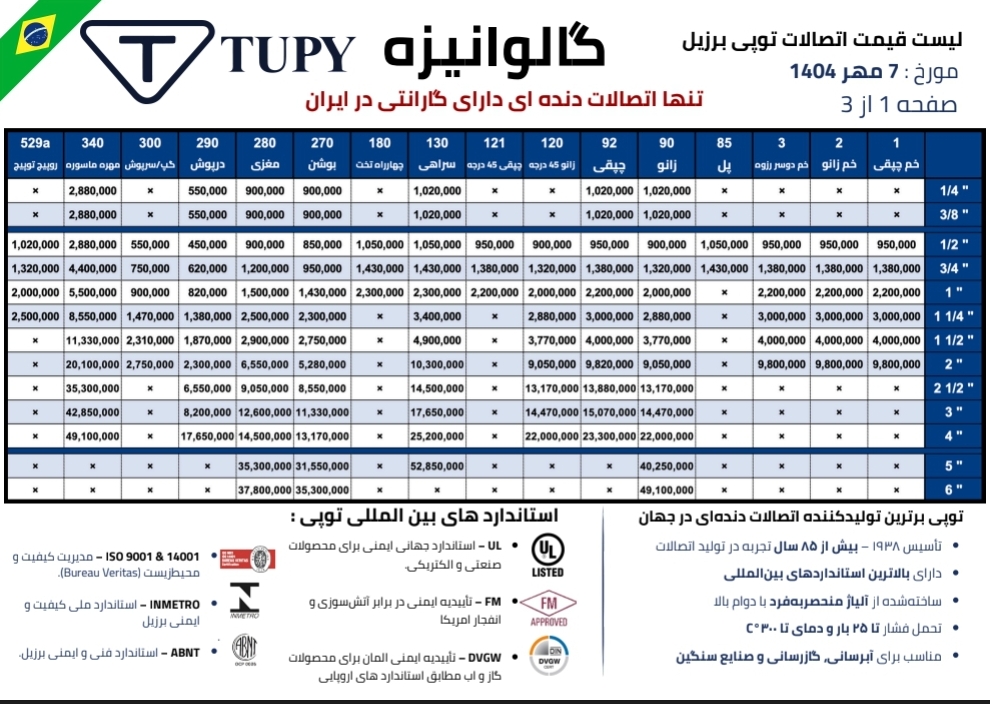 جدیدترین لیست قیمت اتصالات توپی برزیل