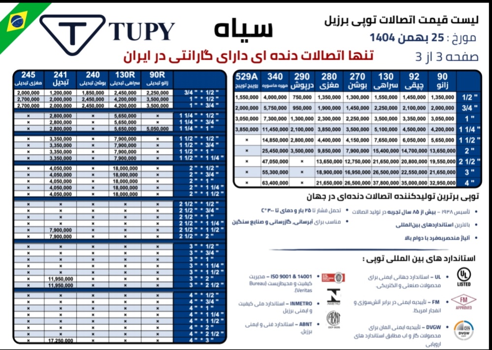 لیست قیمت محصولات توپی برزیلی