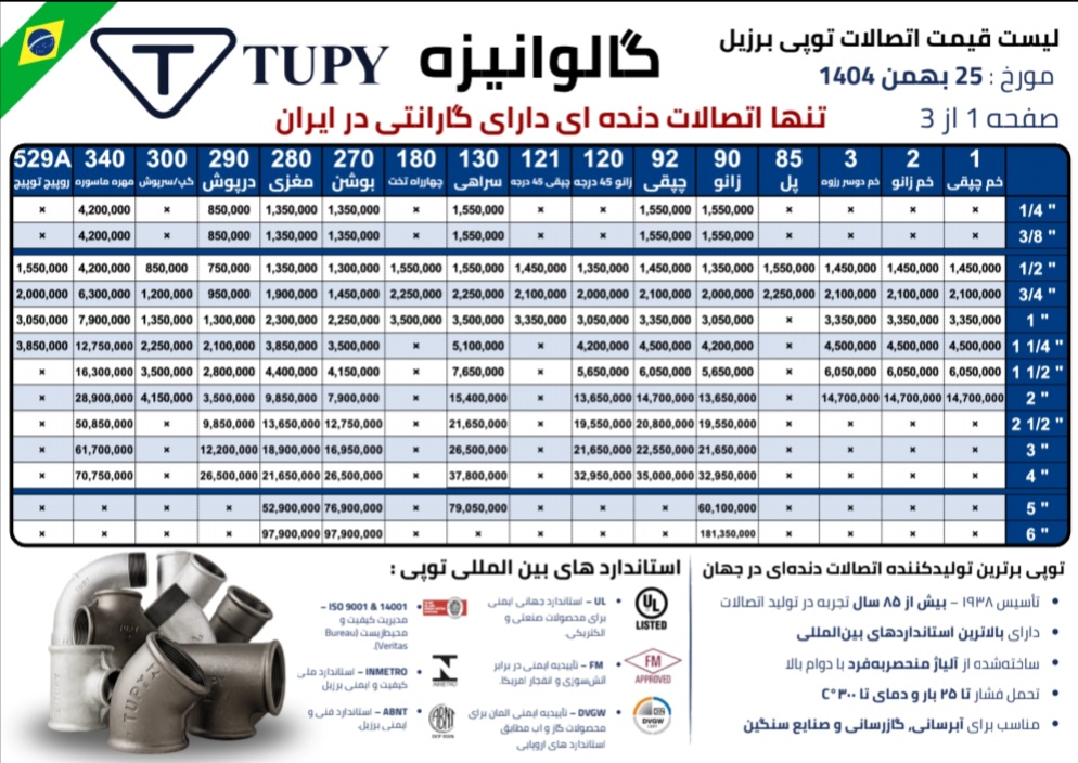 لیست جدید قیمت محصولات توپی بریزیلی